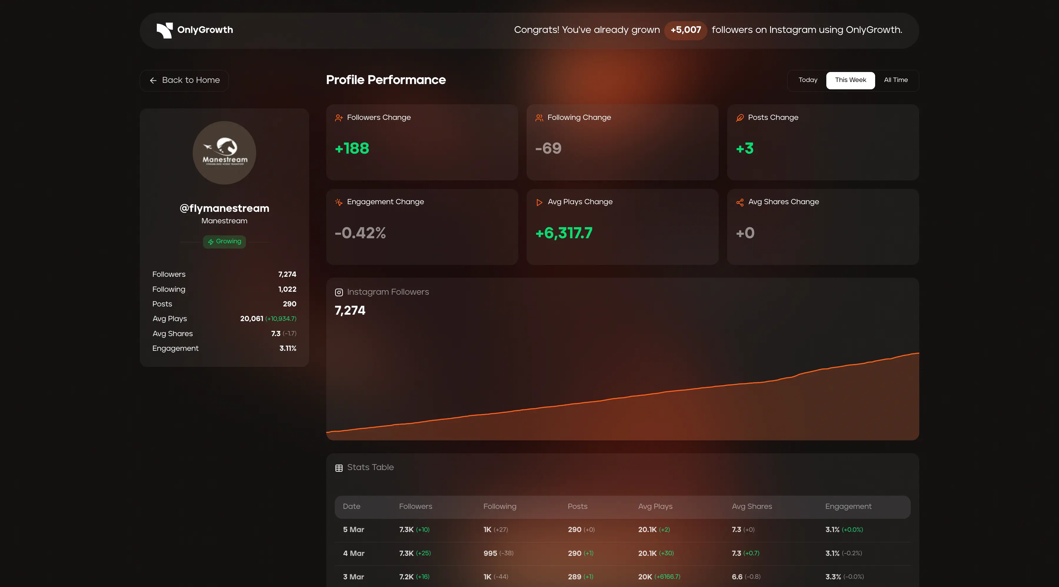 Dashboard Preview